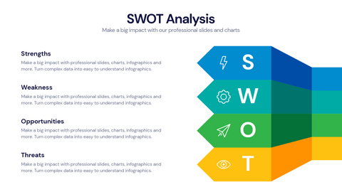 SWOT