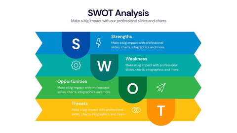 SWOT