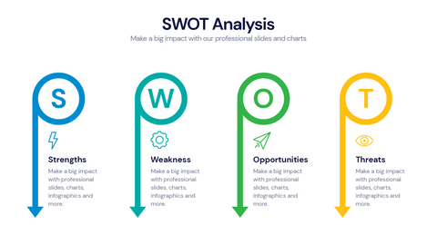 SWOT