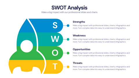 SWOT