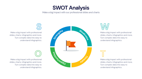 SWOT