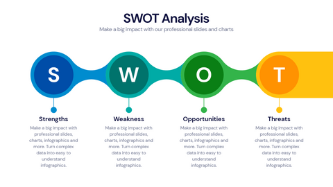 SWOT
