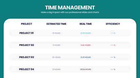 Time Management