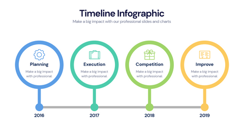 Timeline