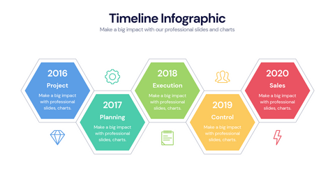 Timeline