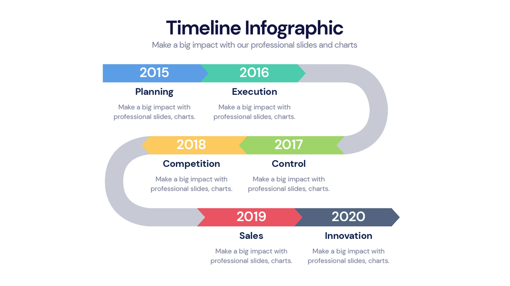 Timeline