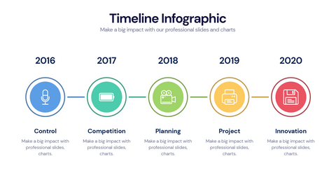 Timeline