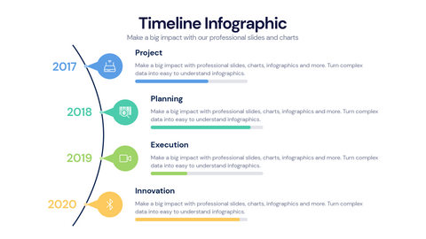 Timeline
