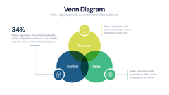 Venn Diagram