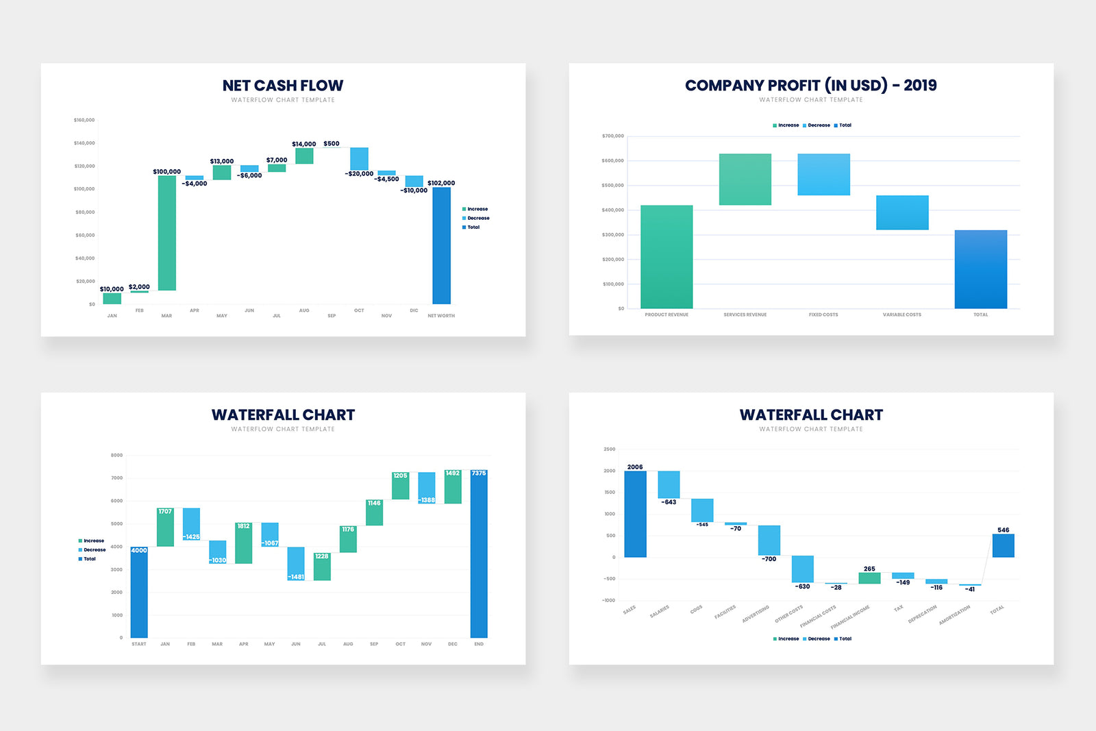 Waterfall Chart Infographics