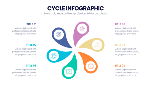 Cycle