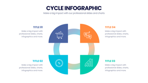 Cycle 2