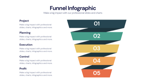 Funnel