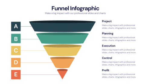 Funnel