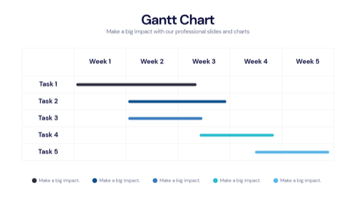 Gantt