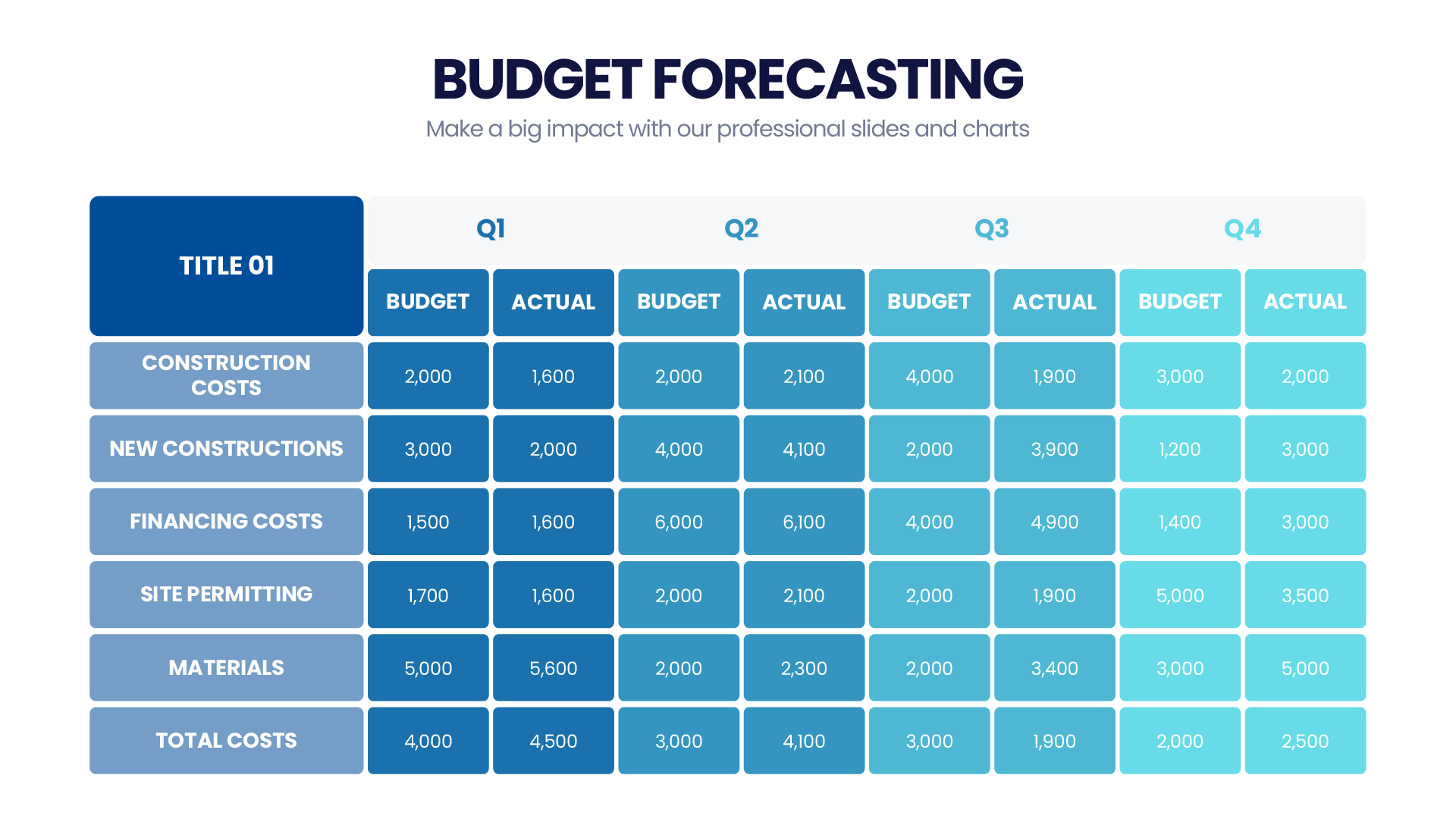 Budget Forecasting