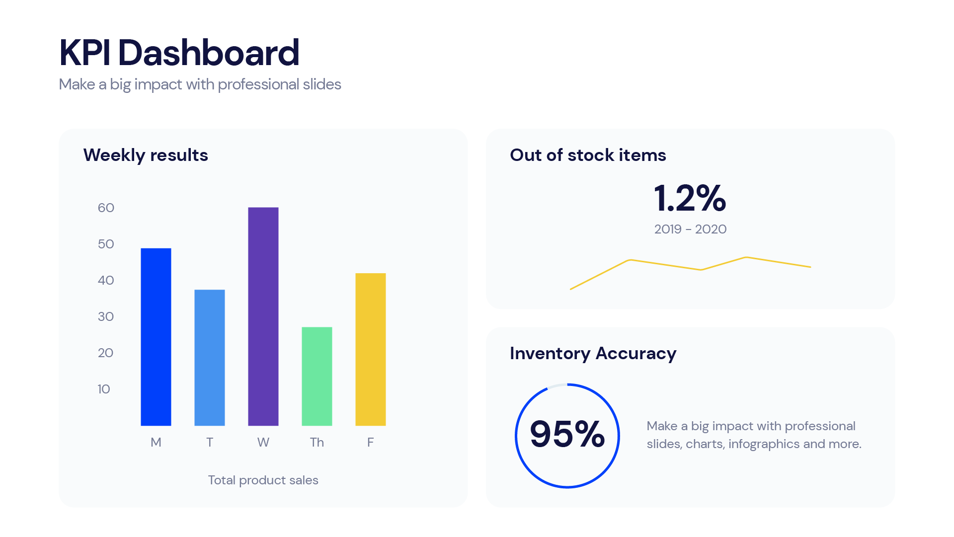 KPI Dashboard