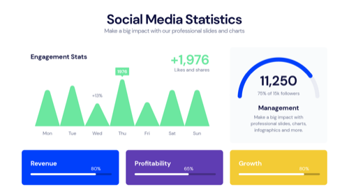 KPI