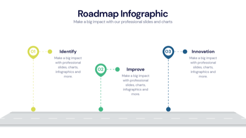 Roadmap