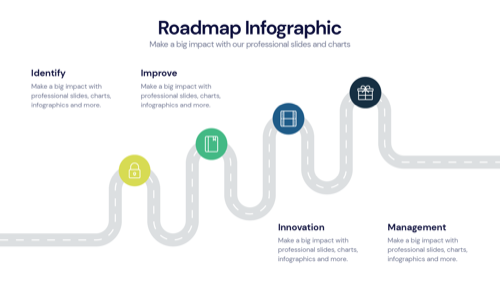 Roadmap