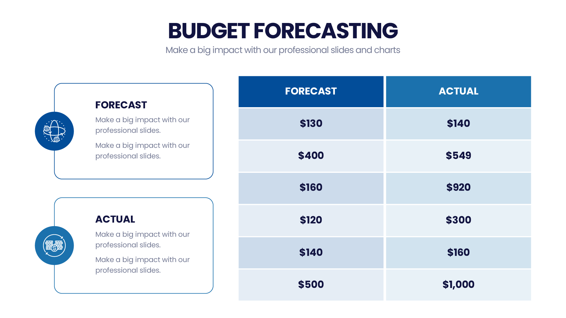 Budget forecasting slide