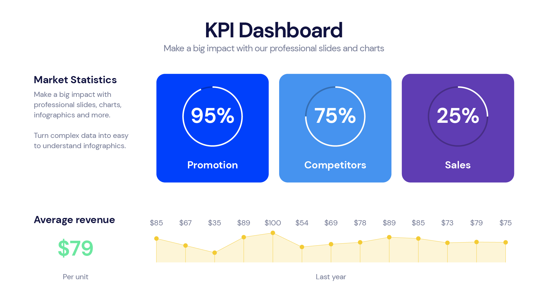 KPI Dashboard slide