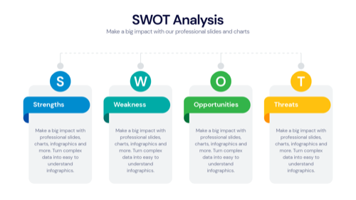 SWOT