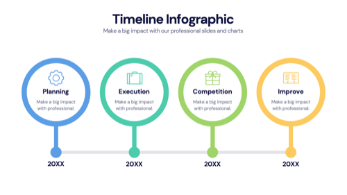 Timeline