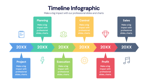 Timeline
